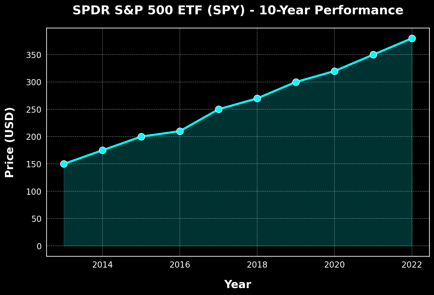 Stock Market Trends Graph